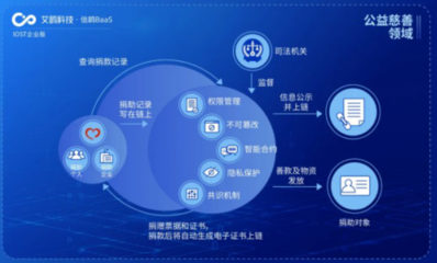 IOST啟動“航母計劃” 企業版艾鷗科技正式開放商業化服務，引領企業信息咨詢新篇章