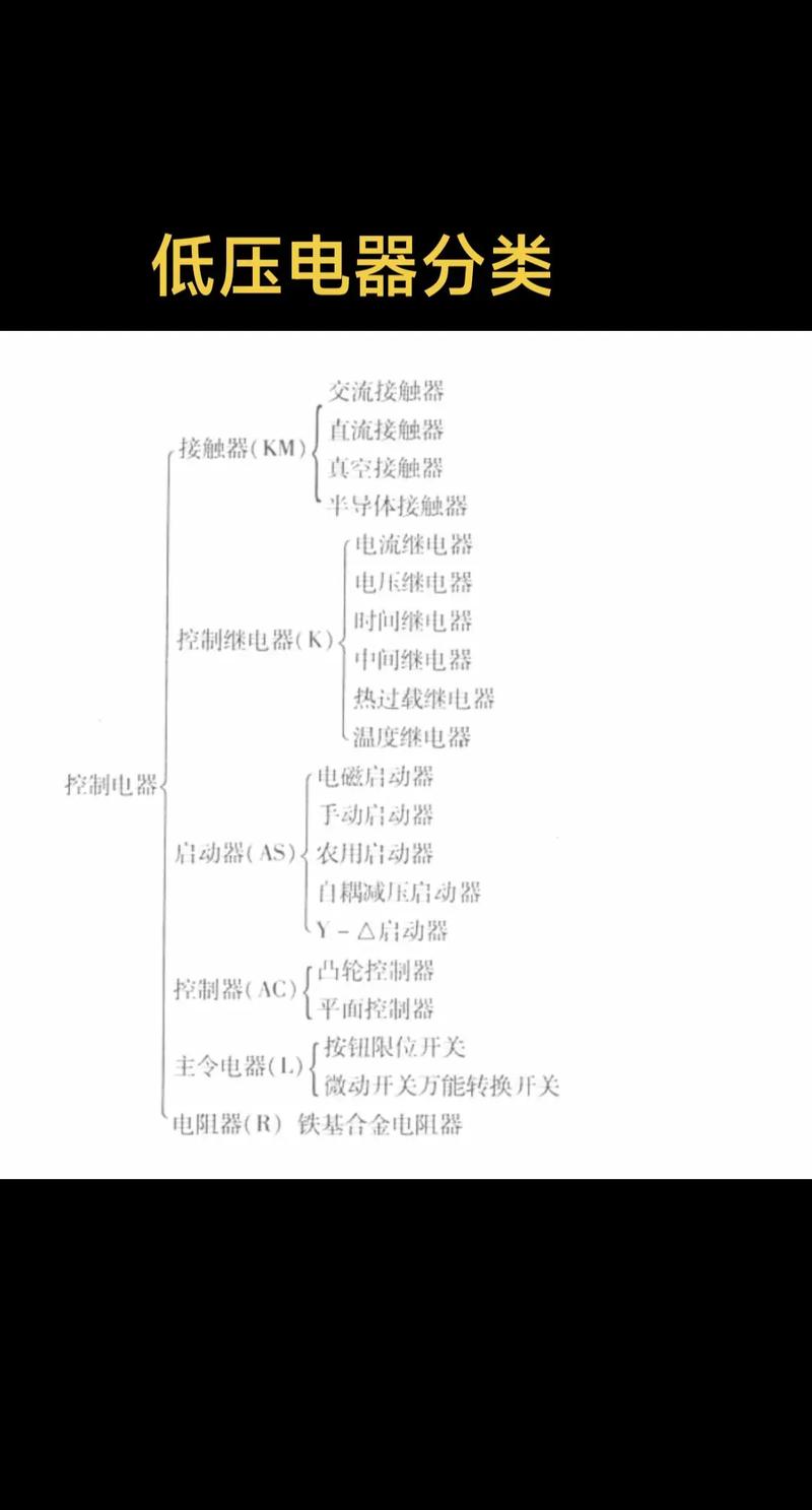 低壓電器的全面分類指南